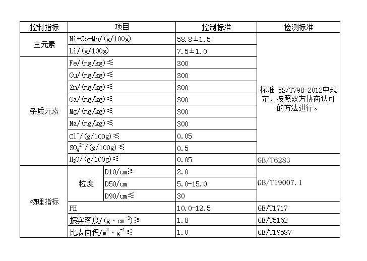 镍钴锰酸锂中文版表格.png